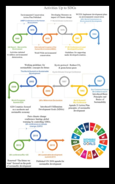 Îmbrățișarea tendințelor și tehnicilor de evoluție ecologice pentru revoluționarea ecologistului 4 Revoluționarea mediului înconjurător: tendințe și tehnici în evoluția ecologică