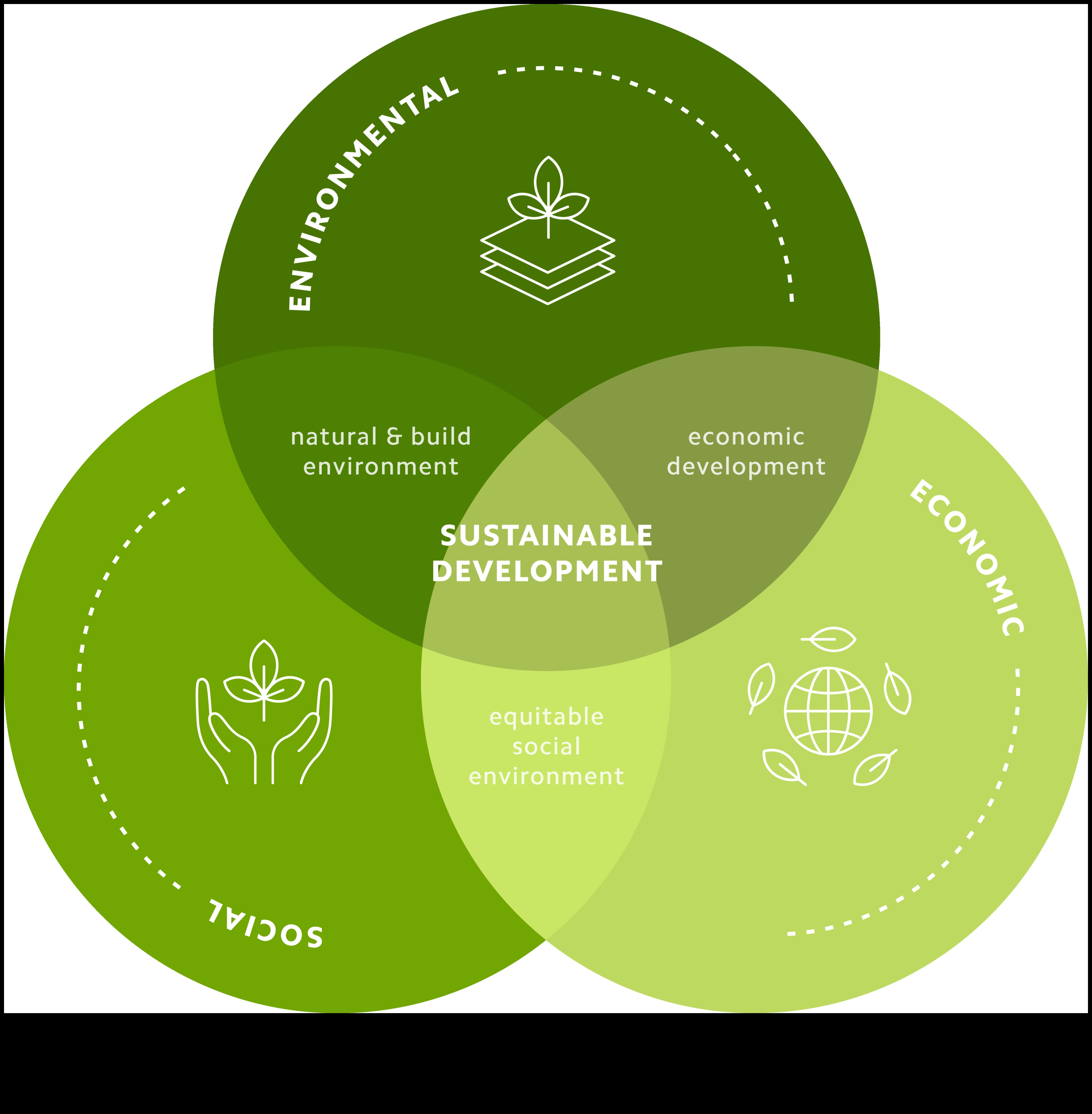 Îmbrățișarea tendințelor și tehnicilor de evoluție ecologice pentru revoluționarea ecologistului 5 Revoluționarea mediului înconjurător: tendințe și tehnici în evoluția ecologică