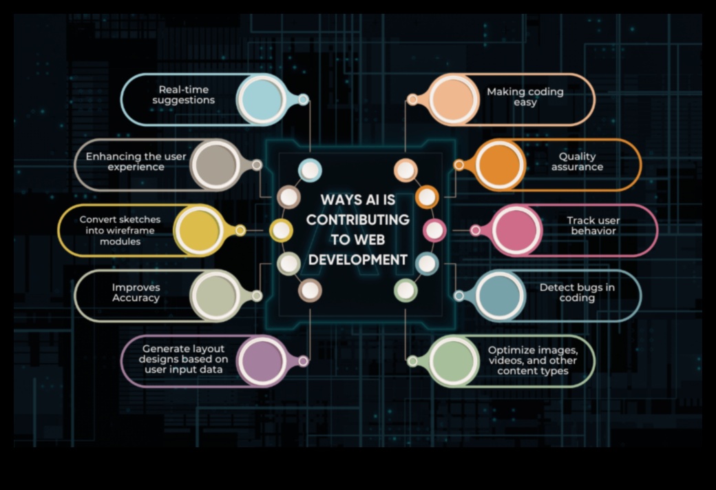 Inovație în pixeli: evoluția designului web