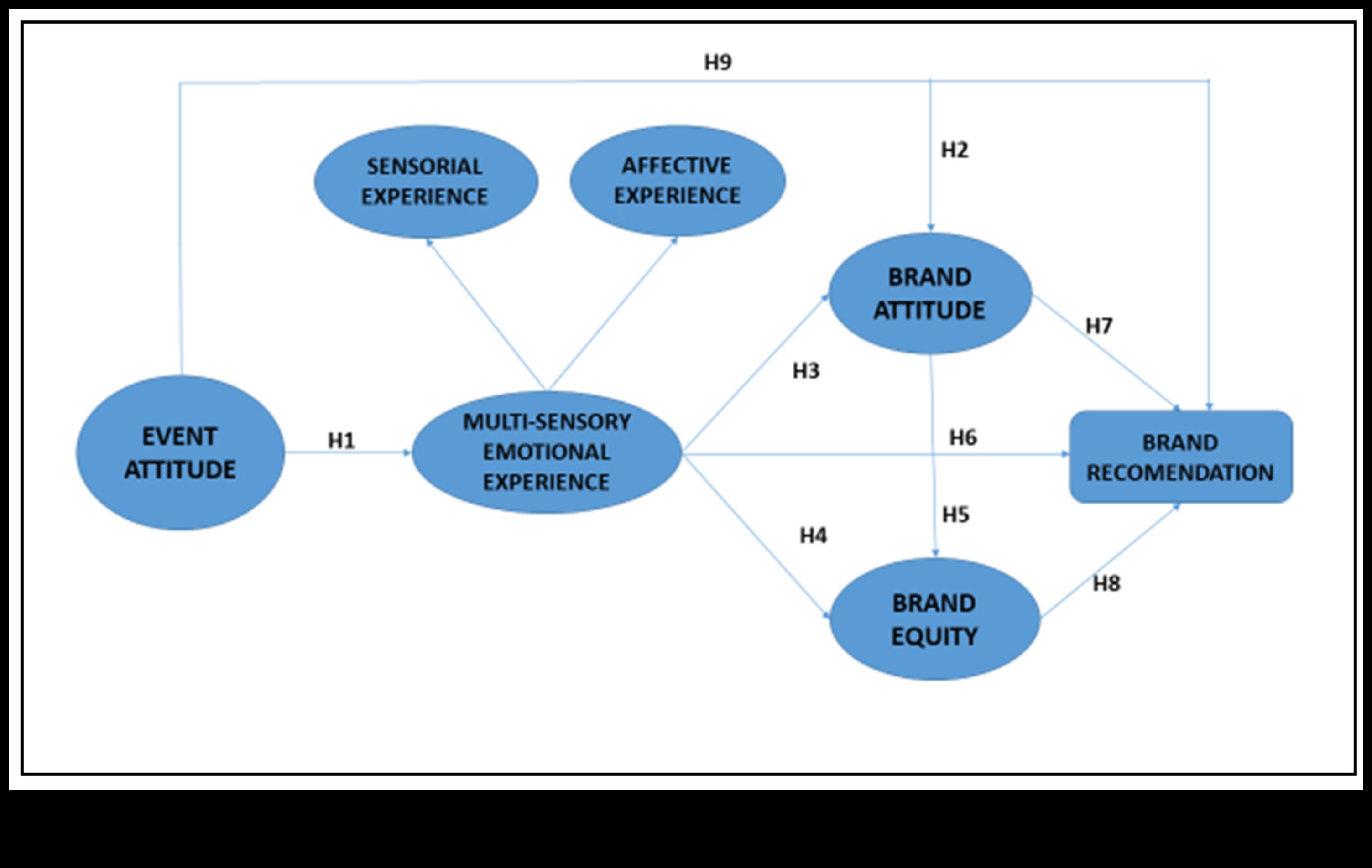Rezonanța materială Cum să creați impresii de durată cu experiențe vizuale 3 Rezonanța materială: crearea de impresii de durată cu experiențe vizuale