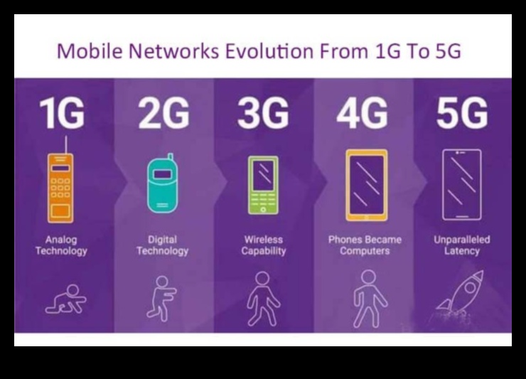 Evoluția conexiunii 5G de-a lungul vârstelor 4 Evoluția conexiunii: 5G de-a lungul veacurilor