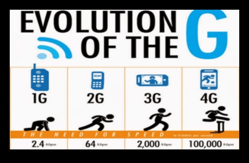 Evoluția conexiunii 5G de-a lungul vârstelor 3 Evoluția conexiunii: 5G de-a lungul veacurilor