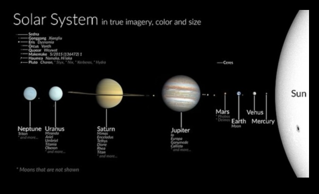 Frații stelare: o privire intimă asupra planetelor sistemului nostru solar