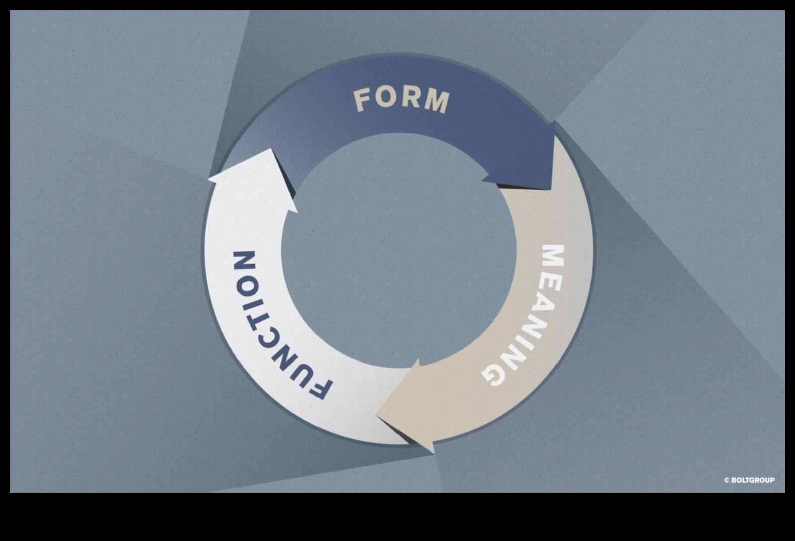 Delicii funcționale: Explorând lumea artelor produsului