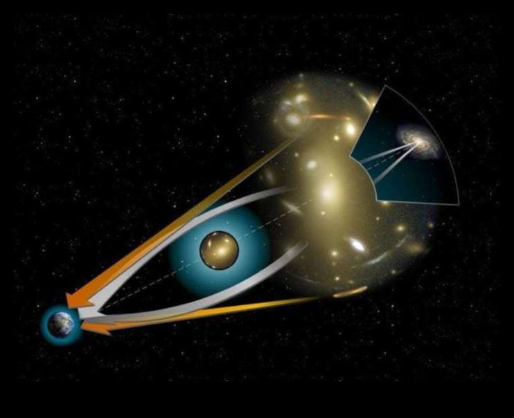 Lentila gravitațională: curbarea luminii în câmpul gravitațional