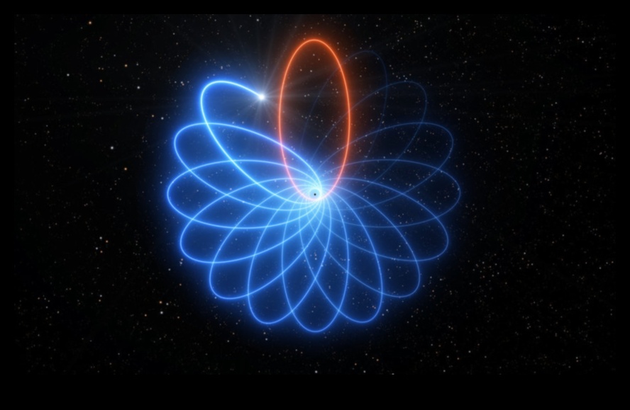 Orbite galactice Dansul stelelor în Calea Lactee 4 Orbite galactice: urmărirea traiectoriilor gravitaționale ale stelelor