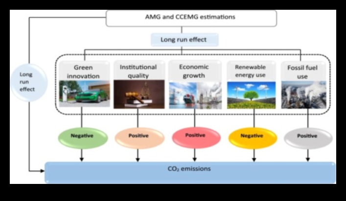 Crearea strălucirii verzi: tehnici dezvăluite în tehnologia mediului