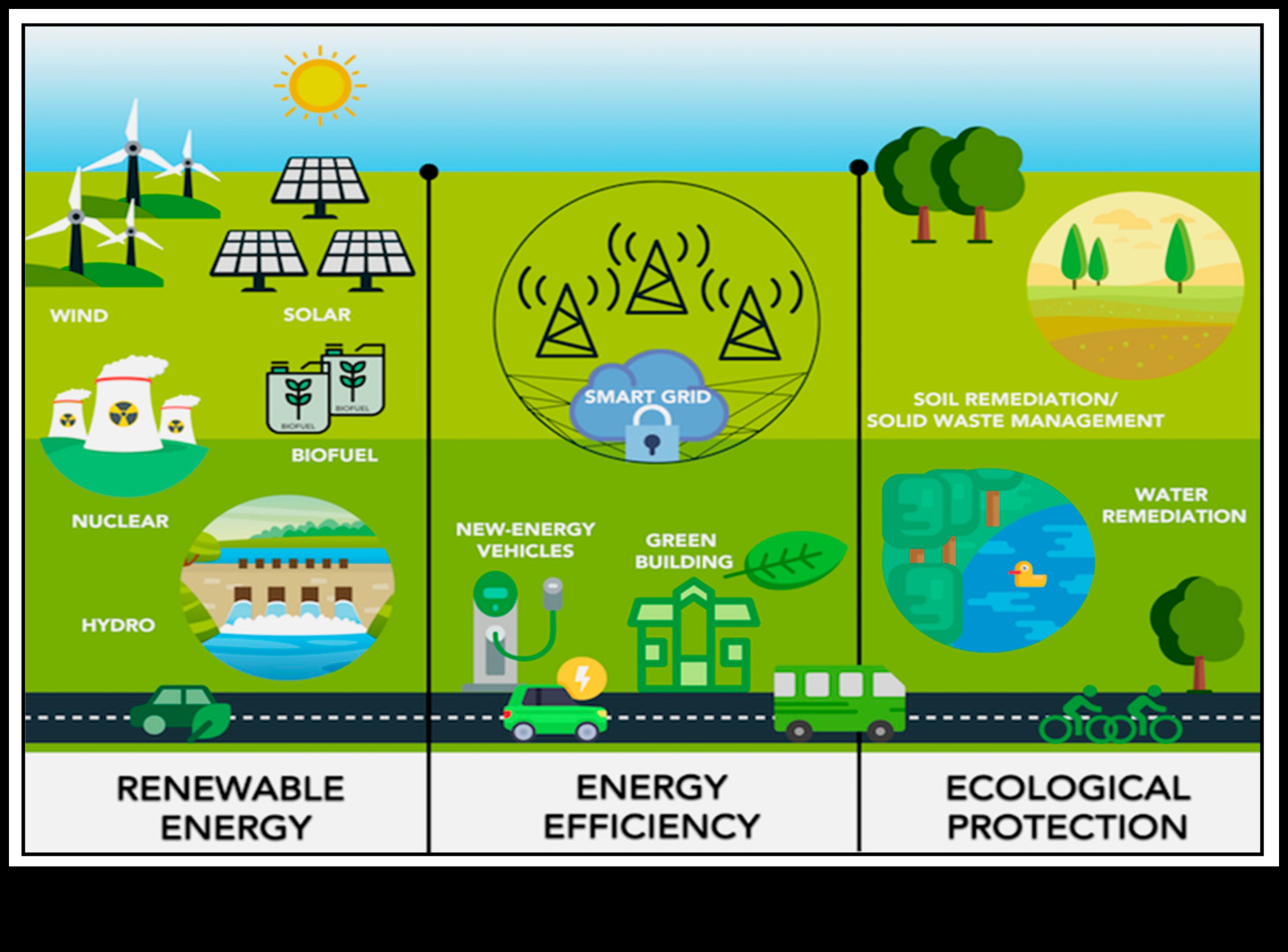 Crearea strălucirii verzi: tehnici dezvăluite în tehnologia mediului