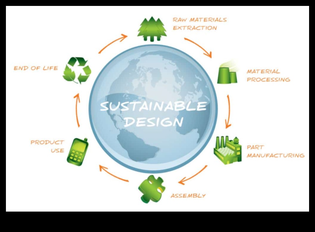 Dezvăluirea preciziei durabile: arta explorării ecologice de ultimă oră