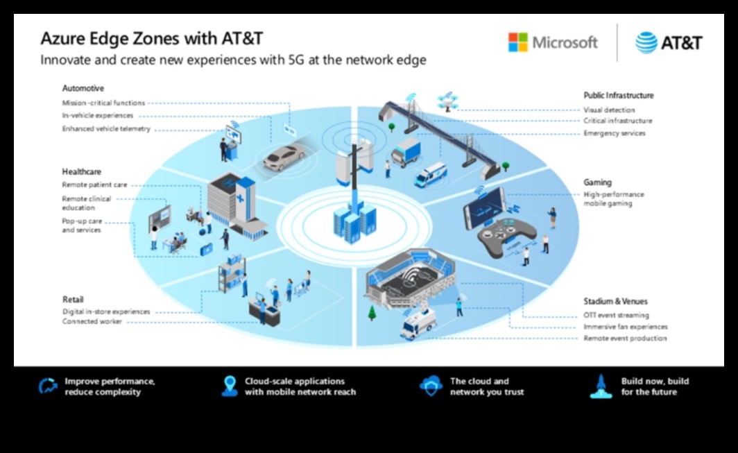 Dezlănțuirea conectivității: Setul de instrumente 5G Explorer în design