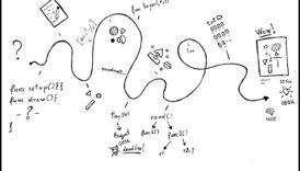 Codarea creativă: limbajul artei vizuale în IT