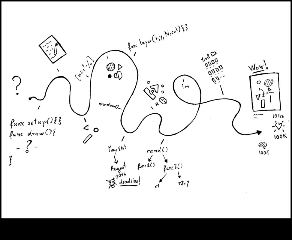 Codarea creativă: limbajul artei vizuale în IT