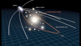 Arcuire lentilei gravitaționale spațiale și curbarea luminii 1 Lentila gravitațională: curbarea luminii în câmpul gravitațional