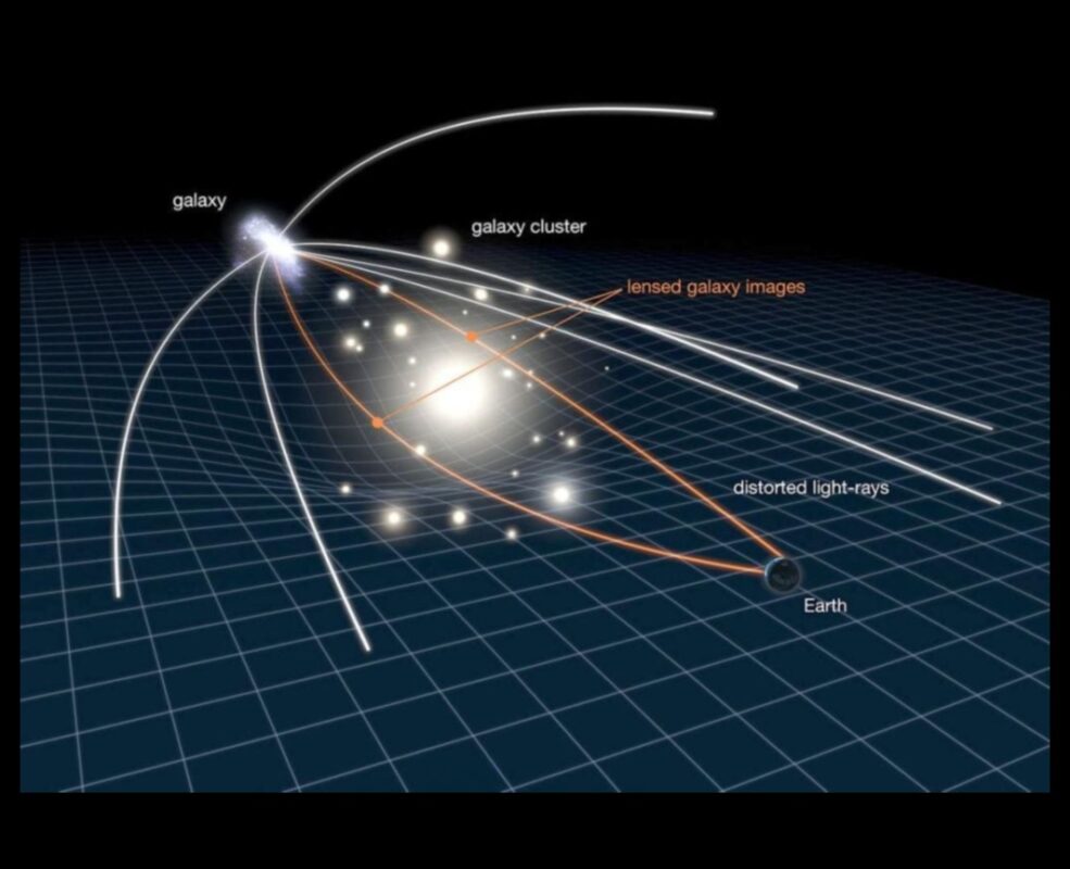 Lentila gravitațională: curbarea luminii în câmpul gravitațional