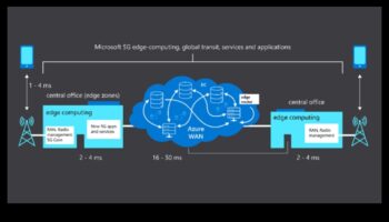 Dezlănțuirea conectivității: Setul de instrumente 5G Explorer în design