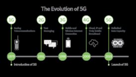Evoluția conexiunii: 5G de-a lungul veacurilor