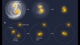 Frații stelare: o privire intimă asupra planetelor sistemului nostru solar