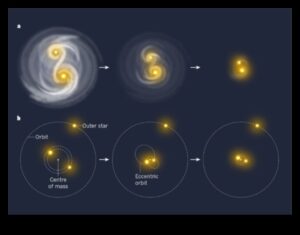 Frații stelare: o privire intimă asupra planetelor sistemului nostru solar