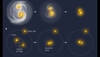 Frații stelare: o privire intimă asupra planetelor sistemului nostru solar