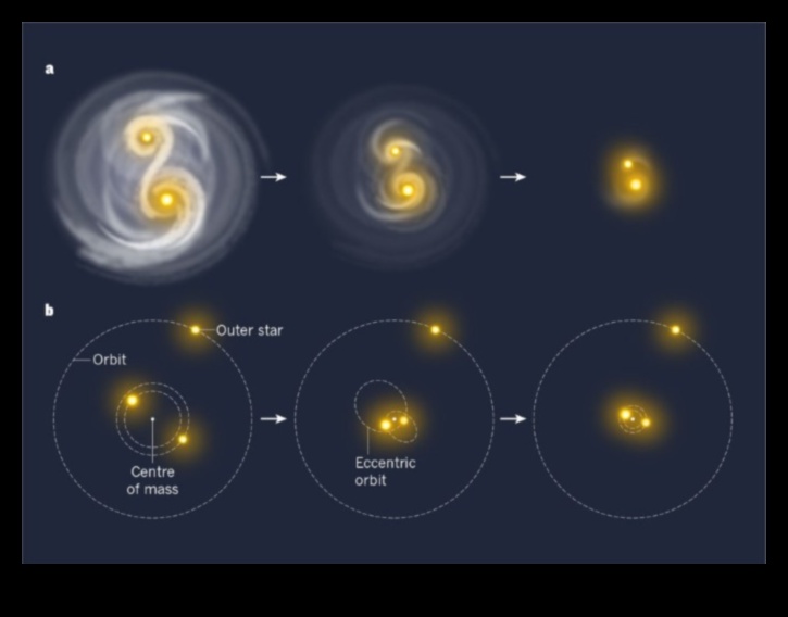 Frații stelare: o privire intimă asupra planetelor sistemului nostru solar