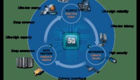 Frontiere inovatoare oricare modelează peisajul tehnologiei 5G 6 Frontiere inovatoare: modelarea peisajului tehnologiei 5G