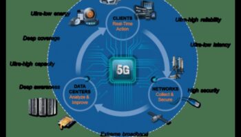 Frontiere inovatoare: modelarea peisajului tehnologiei 5G