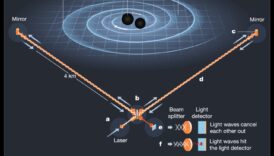 Legănarea orbitală Cum formează undele gravitaționale universul 3 Orbital Sway: Navigarea undelor gravitaționale ale spațiului