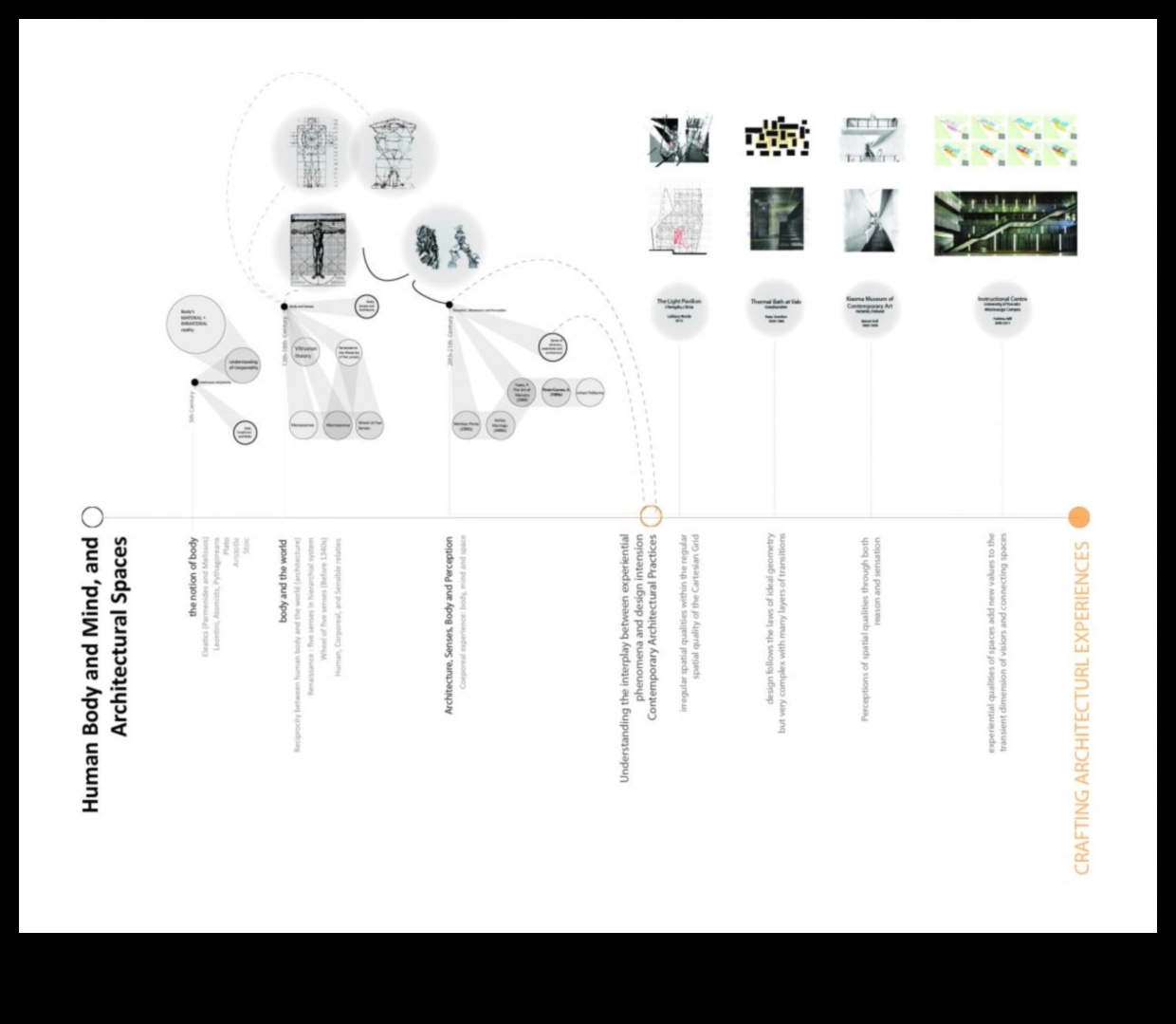 Proiectare pentru impact: crearea de experiențe arhitecturale memorabile