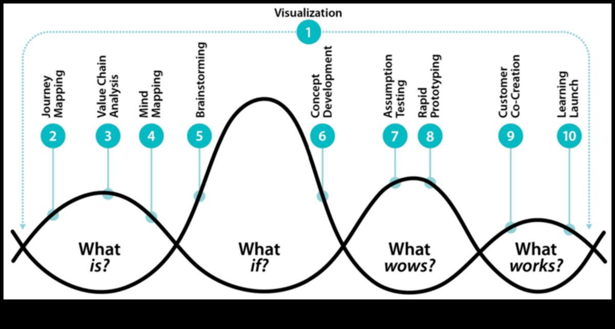 Proiectarea perspectivelor: arta prin diferite lentile în IT