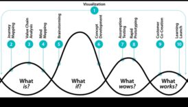 Proiectarea perspectivelor: arta prin diferite lentile în IT