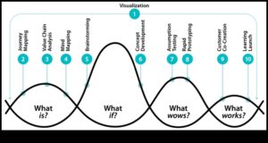 Proiectarea perspectivelor: arta prin diferite lentile în IT