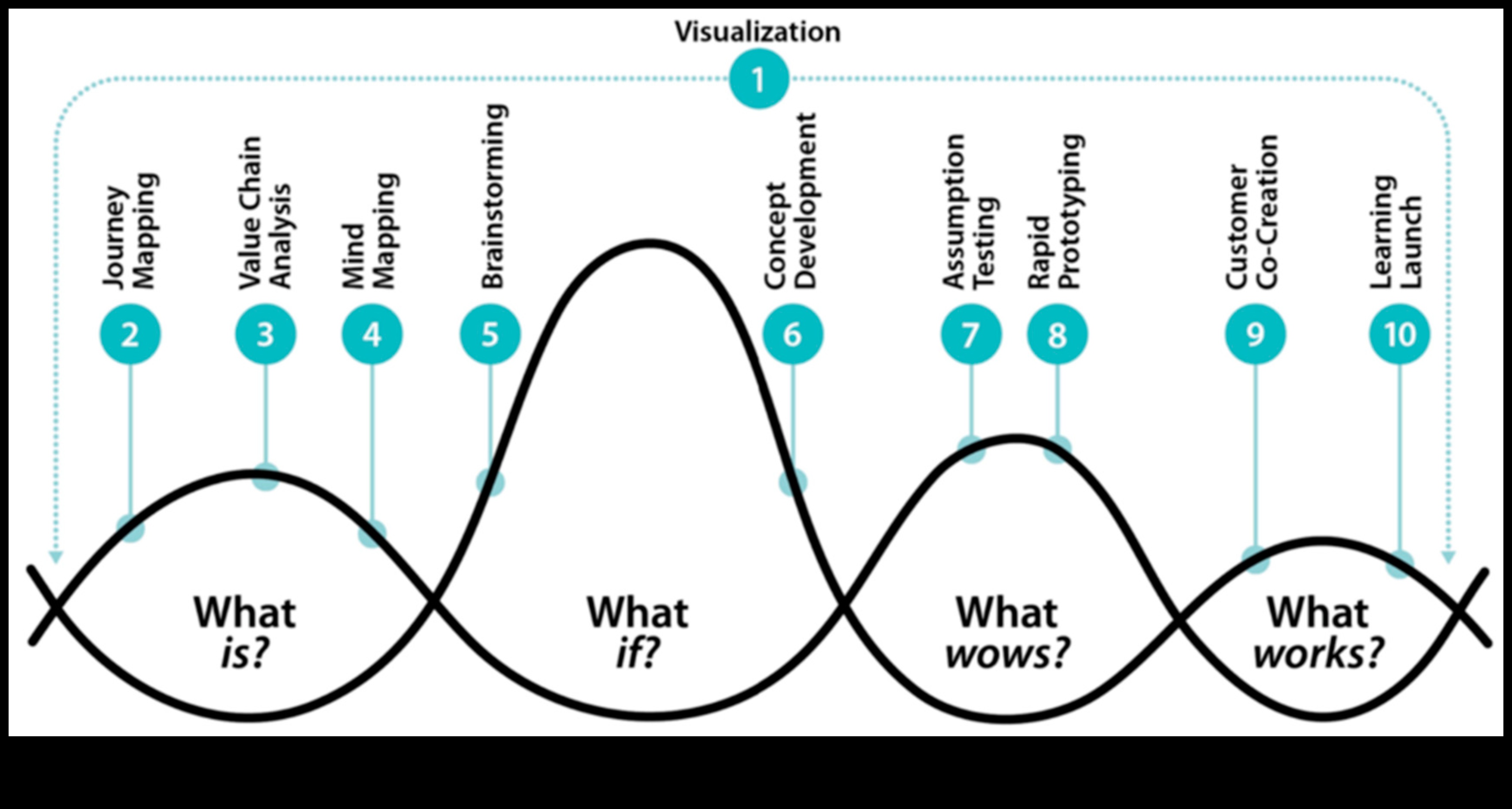 Proiectarea perspectivelor Modul în care arta poate inspira inovația în IT 1 Proiectarea perspectivelor: arta prin diferite lentile în IT