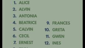 Timeless Classics Despre 50 de comun de bebeluși oricare au dinainte testul timpului 6 Comori testate în timp: Nume clasice pentru bebeluși care dăinuie