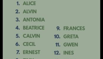 Comori testate în timp: Nume clasice pentru bebeluși care dăinuie