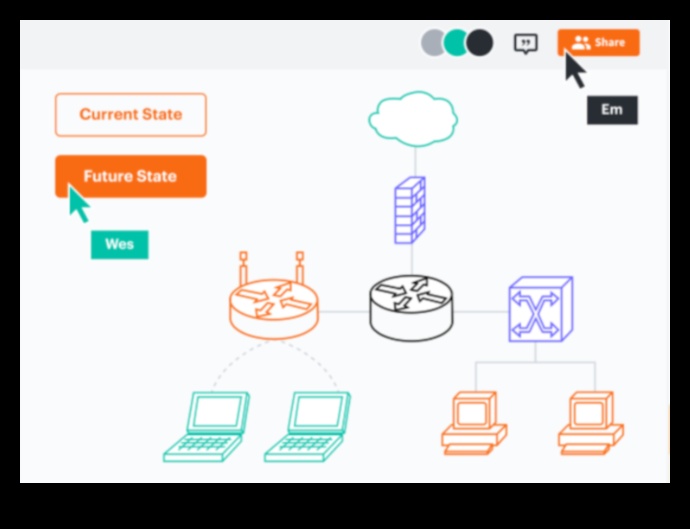 Vizualizarea conectivității: limbajul cloud computing